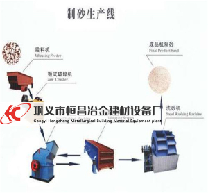 時產(chǎn)150噸砂石生產(chǎn)線配置表